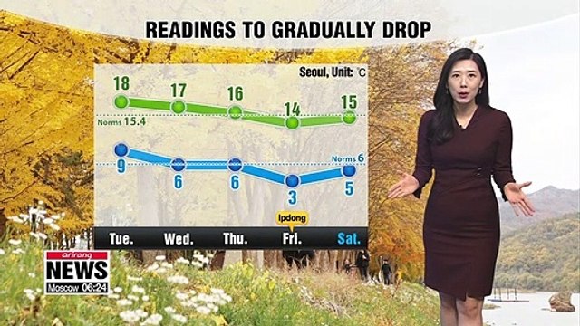 Big temperature gaps, on and off rain on Jeju