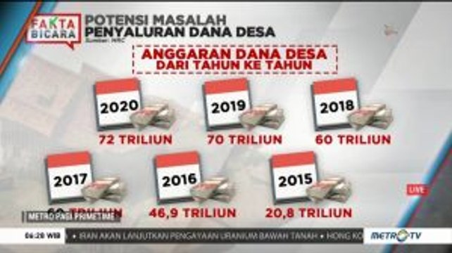 Desa Fiktif Bermunculan Raup Dana Desa
