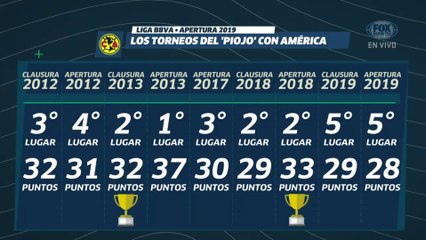 LUP: ¿Pesan más los títulos en la carrera de Miguel Herrera?