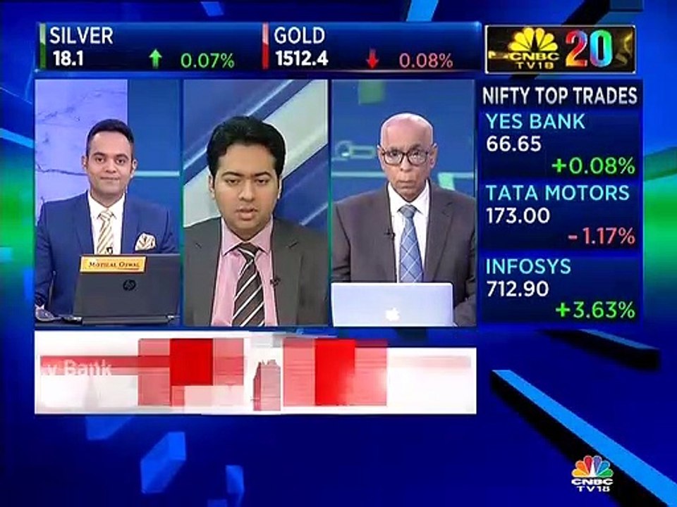Market expert Manav Chopra of Indiabulls Venture has a 'buy' call on these stocks