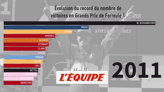 Dans la course aux victoires, Hamilton s'est rapproché de Schumacher - Formule 1 - GP des États-Unis