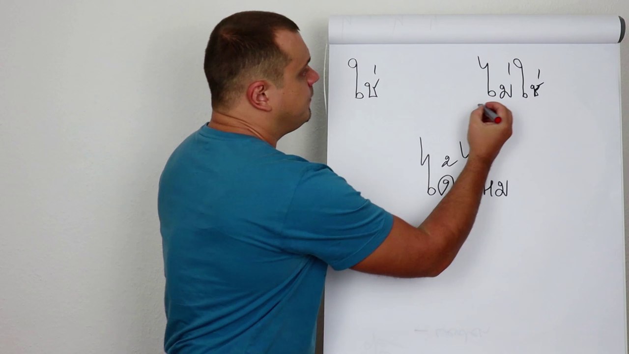 Bejahen (Ja) und Verneinen (Nein): Zusammenfassung