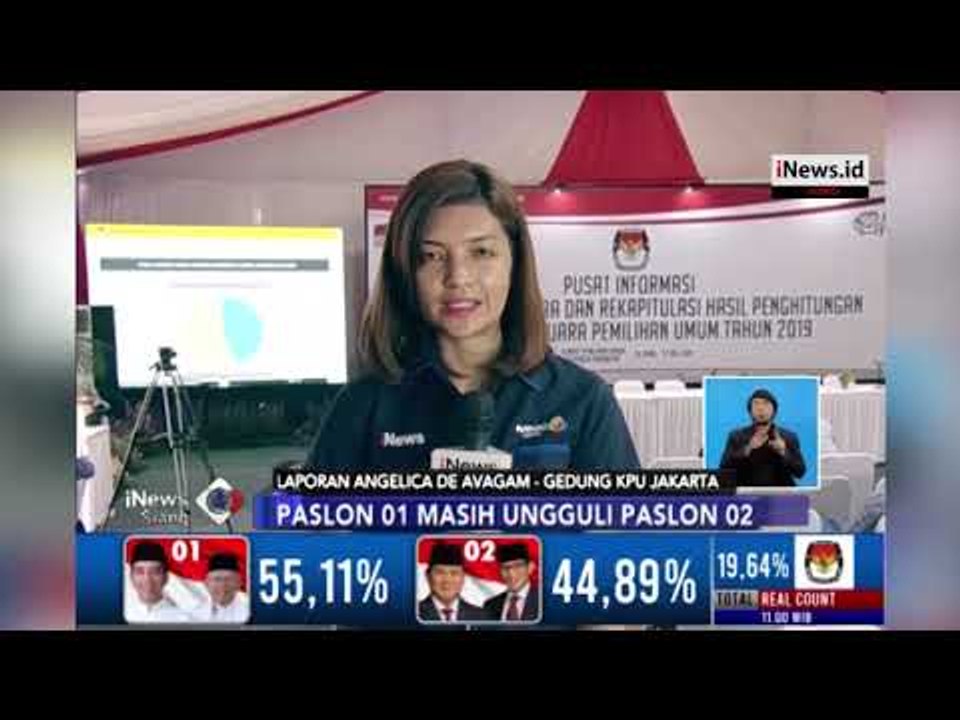 Hitungan KPU Pilpres Sudah 20 Persen, Ini Hasilnya