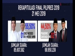 Video Hasil Pemilu 2019: Jokowi Raih 55,50 Persen Suara, Prabowo 44,50 Persen