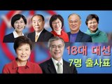 [V2012] 18대 대선 7명 출사표...박근혜 기호1·문재인 기호2