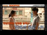 [12주차 국내박스오피스] 현실연애담 극장을 달궜다..'연애의 온도' 1위