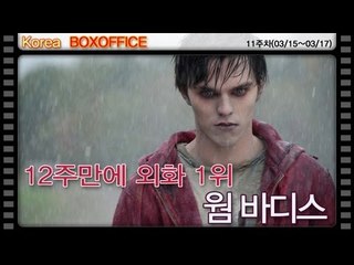 [11주차 국내박스오피스] 12주만에 외화 1위..웜 바디스