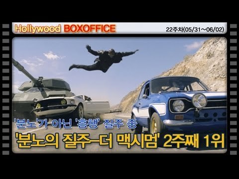 [22주차 북미박스오피스]'분노'가 아닌 '흥행' 질주 중..'분노의 질주-더 맥시멈' 2주째 1위