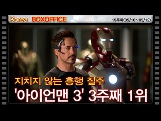 [19주차 국내박스오피스] 지치지 않는 흥행 질주 '아이언맨 3' 3주째 1위