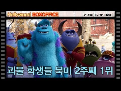 [26주차 북미박스오피스] 괴물 학생들 북미 2주째 1위