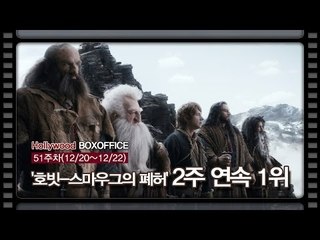 [북미박스오피스] '호빗-스마우그의 폐허' 2주 연속 1위