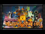 [북미박스오피스] 레고로 만든 영화 '레고무비' 2주째 1위