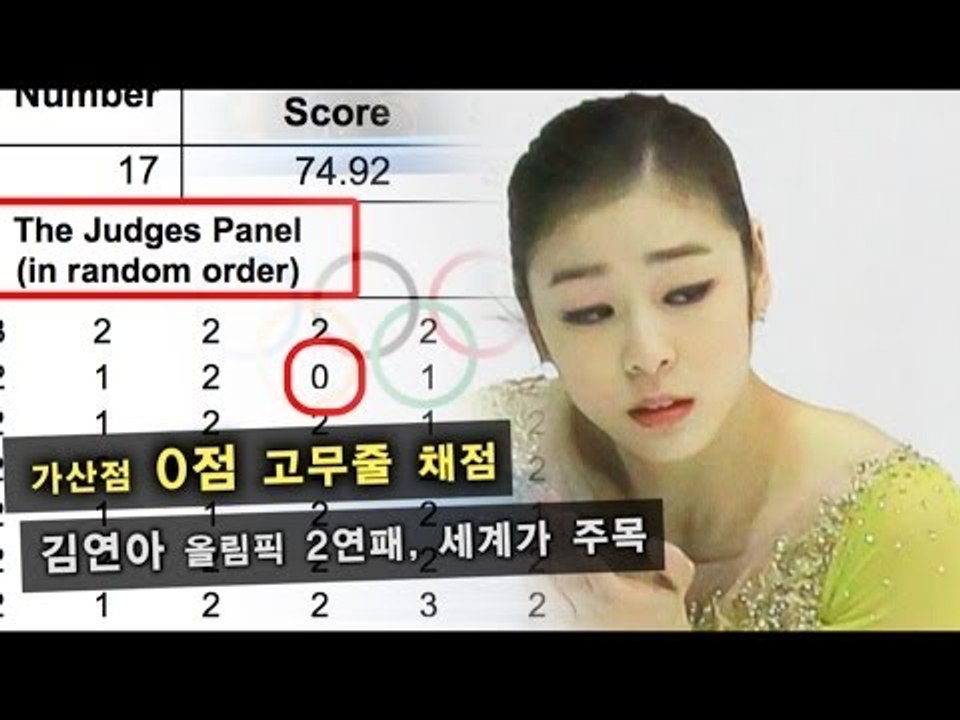 [NocutView] 김연아, 가산점 0점 논란 넘어 2연패 일궈낼지 세계가 주목
