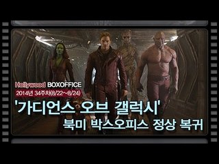 [북미박스오피스] '가디언스 오브 갤럭시' 신작들 물리치고 북미 박스오피스 정상 복귀