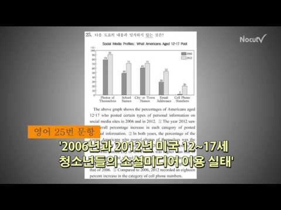 [NocutView] "이제 수능 오류 전쟁인가"