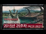 [북미박스오피스] 개봉 2주만에 4억달러 돌파 '쥬라기 월드' 1위