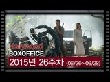 [북미박스오피스] 개봉 17일만에 5억달러 돌파 '쥬라기 월드' 1위