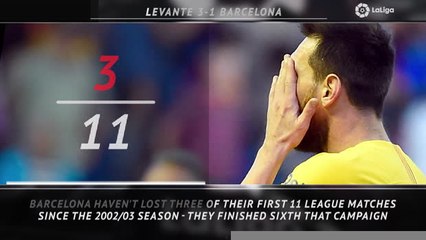 5 things - Barca continue slump in form