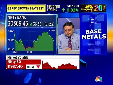 Add these stocks to your portfolio, recommends market expert Rajat Bose