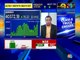 Ajay Srivastava of Dimensions Corp Fin Services on market outlook