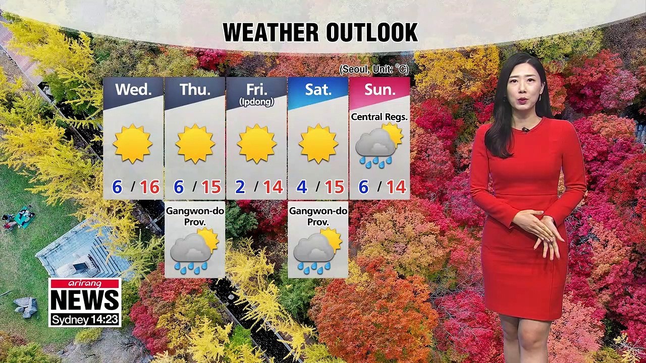Sunny skies with wide temperature gaps
