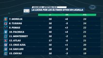 LUP: Las posibilidades de los equipos de Liga MX para estar en liguilla