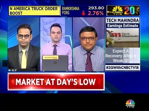 Market expert Himanshu Gupta of Globe Capital remains positive on these stocks