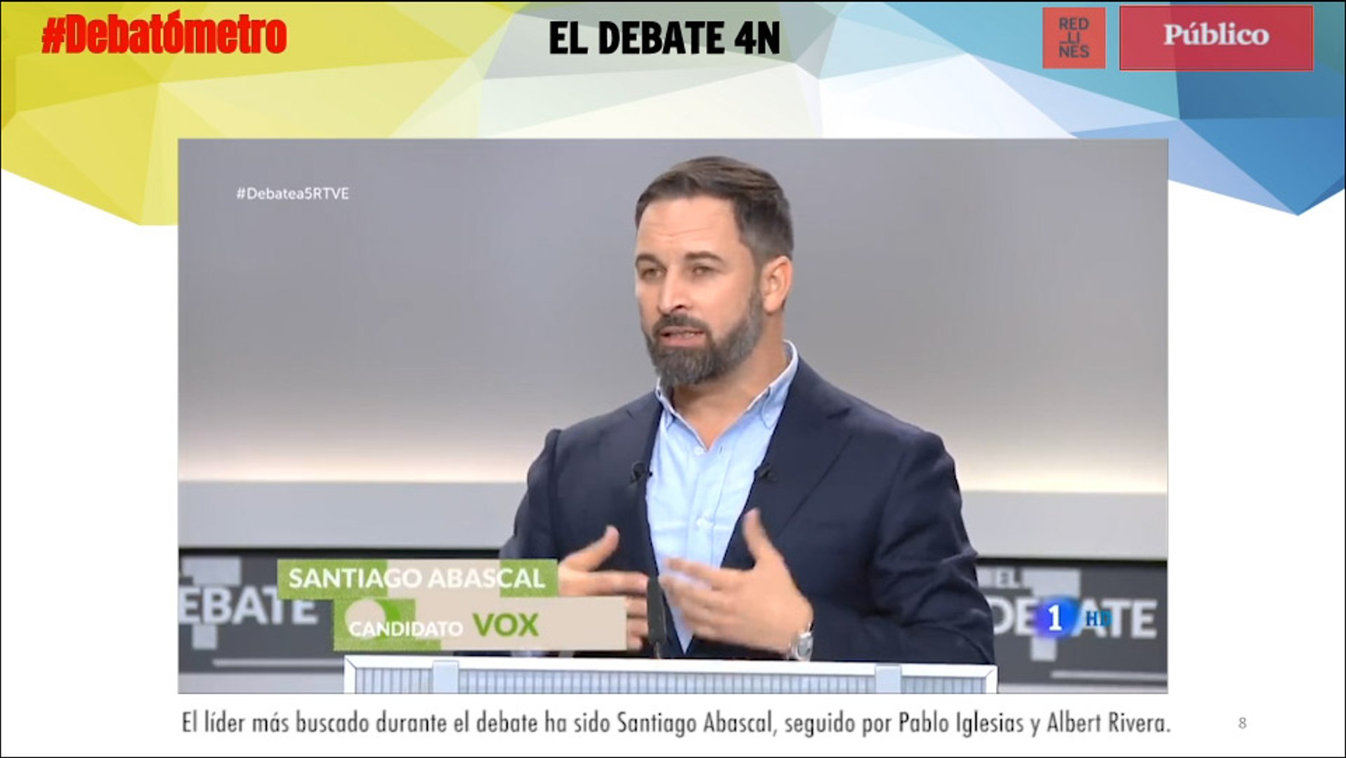 ⁣Lo más buscado: 'Abascal', en el #Debatómetro