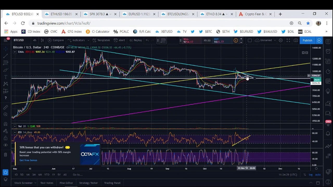 Bitcoin BTC Is Close To Making A Decision (November 2019)