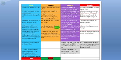 Dragon Quest 8 3DS: E00: Skill Points Guide