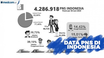 Secara Populasi, PNS Perempuan Lebih Banyak dari Laki-Laki