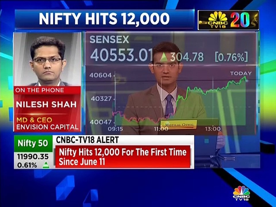 It's pretty good that Nifty hit 12,000 levels after a period of consolidation, says Envision Capital