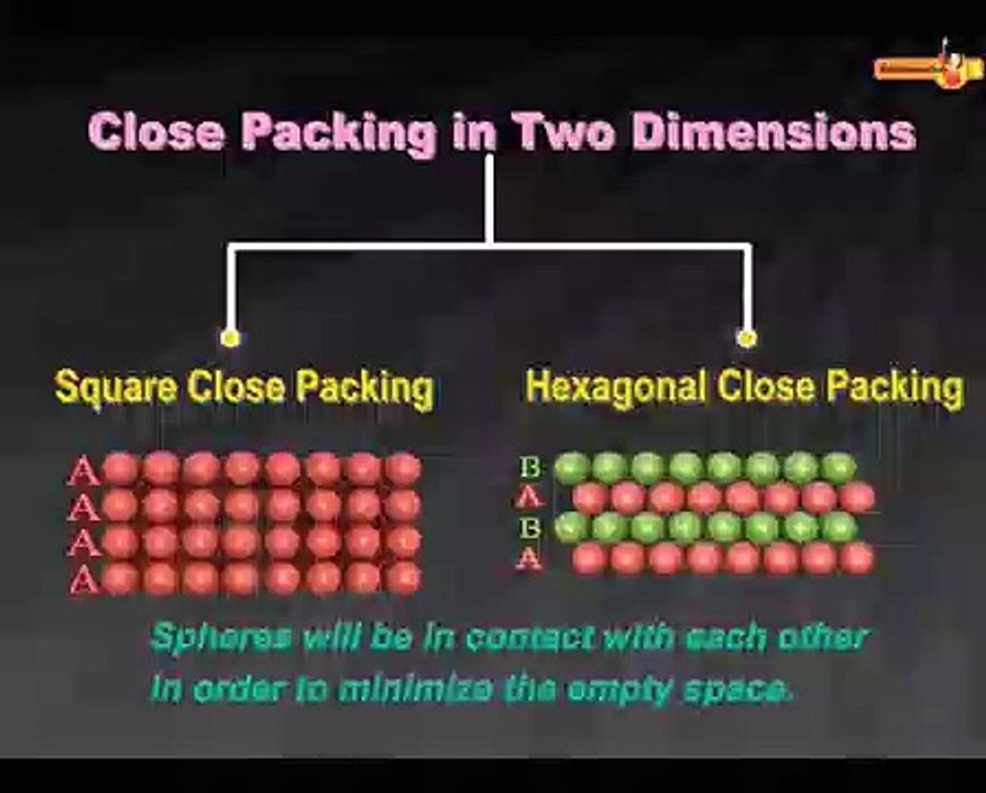 Physics and The Concept of Solid State Explained by Extramarks