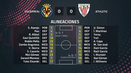 Resumen partido entre Villarreal y Athletic Jornada 12 Primera División