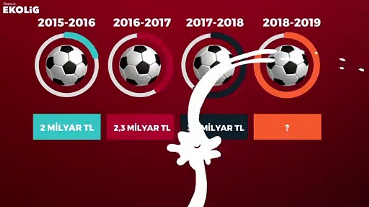 Son 2 sezonda Süper Lig pastası ne kadar büyüdü? (EkoLig raporu 12 Kasım'da)