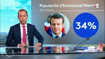 Mi-mandat d'Emmanuel Macron : où en est la popularité du président ?