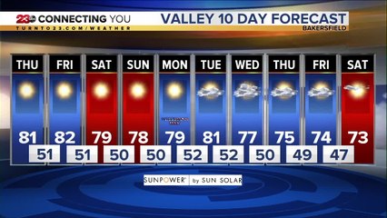 23ABC Weather | Thursday, November 7, 2019