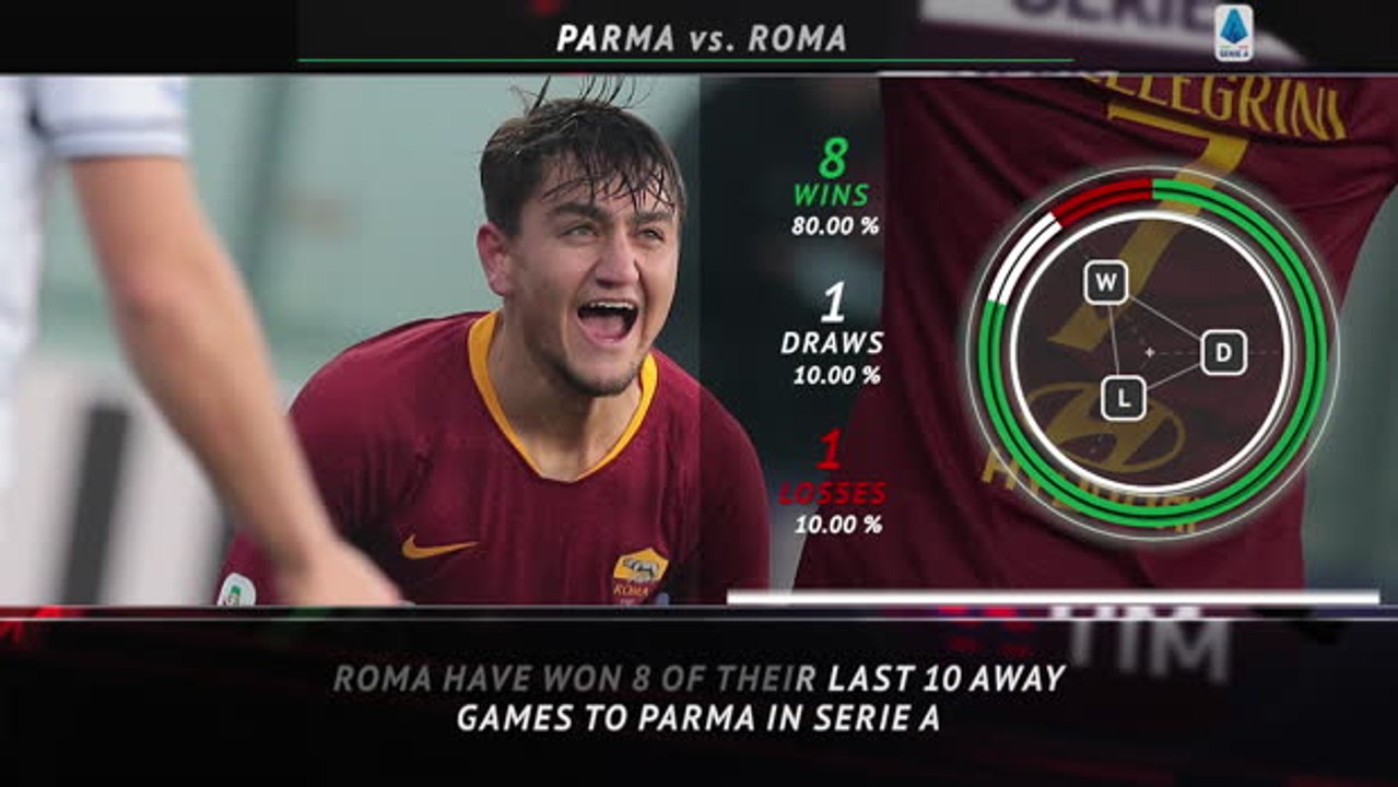 Serie A: 5 Things - Juventus aim to continue unbeaten run