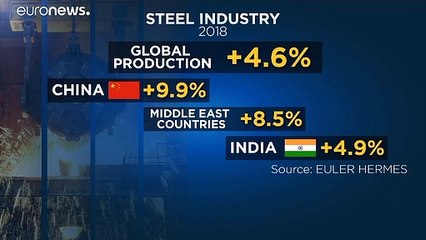 Arcelor Mittal, l'Europa sta perdendo la battaglia dell'acciaio