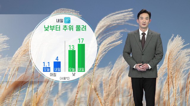 [날씨] 내일 낮부터 추위 풀려...서울 아침 기온 4도 / YTN