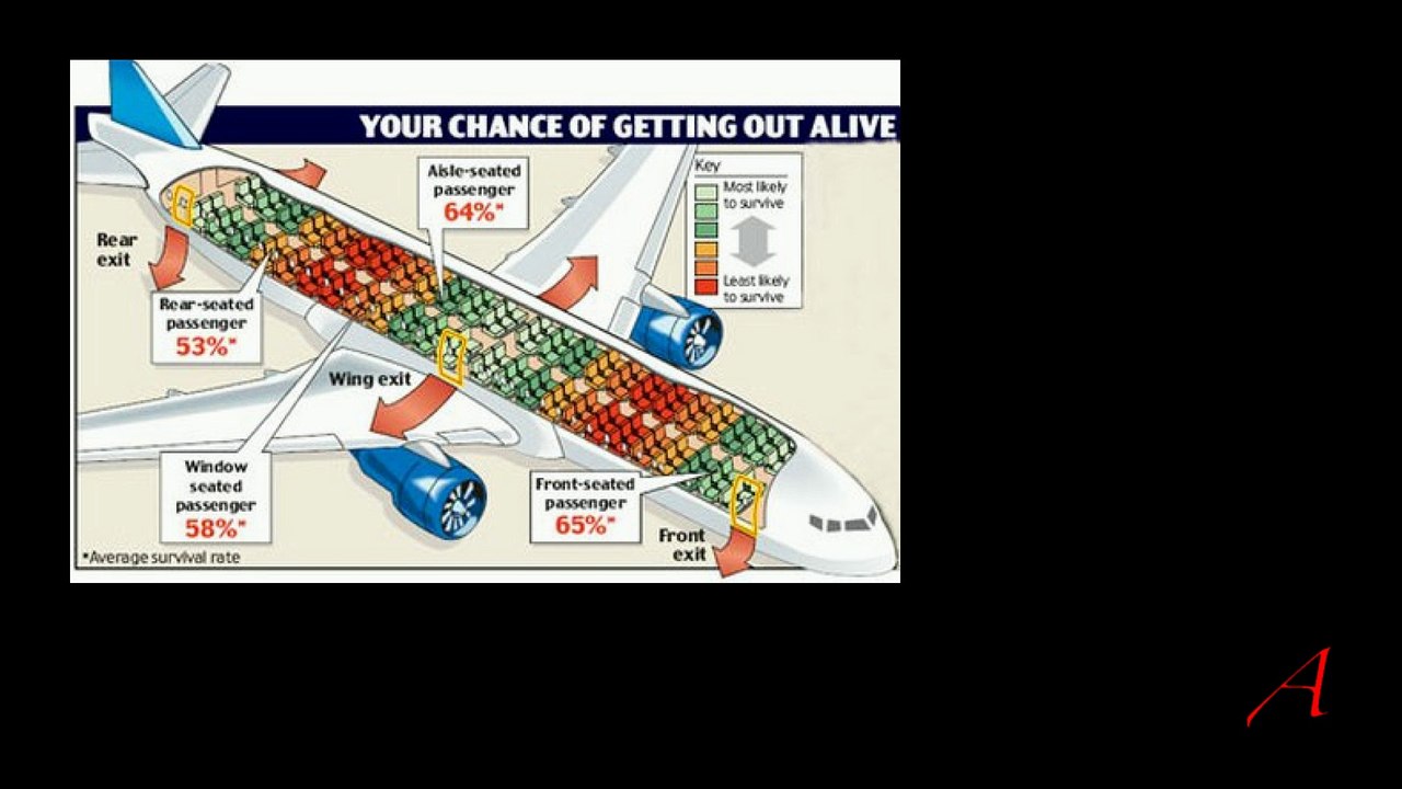 Prayer on a plane