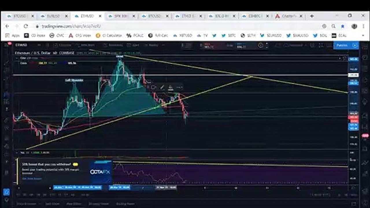 Bitcoin: BTC Finally Begins To Decline (November 2019)