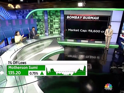 Edelweiss Securities on media and FMCG stocks