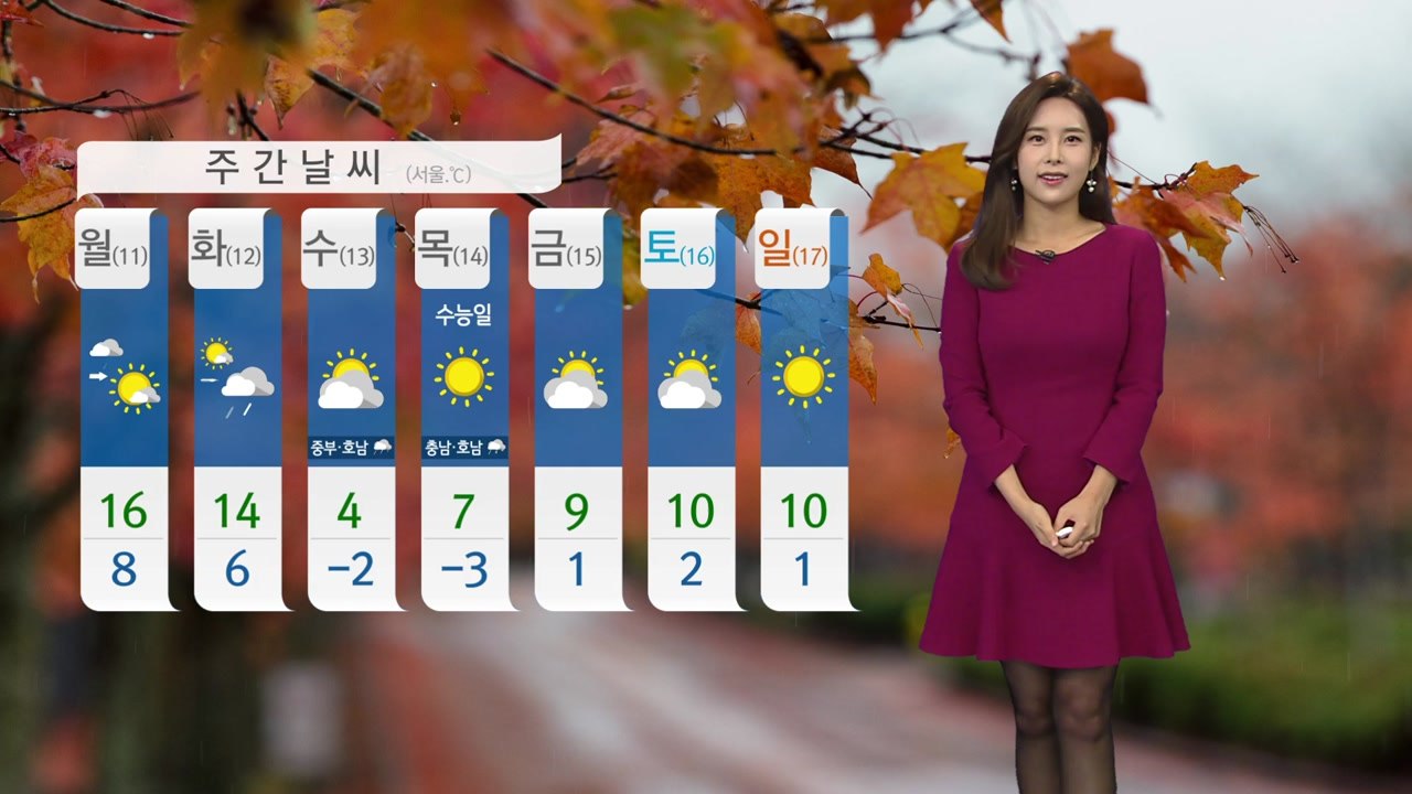 [날씨] 걷기 좋은 주말...내일 전국 비 / YTN