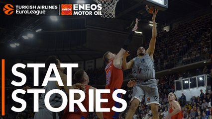 Burger King Stat Stories: Turkish Airlines EuroLeague Regular Season Round 7