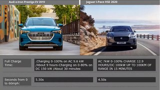 Audi e-tron 2019 Vs Jaguar I-Pace 2020 Comparison