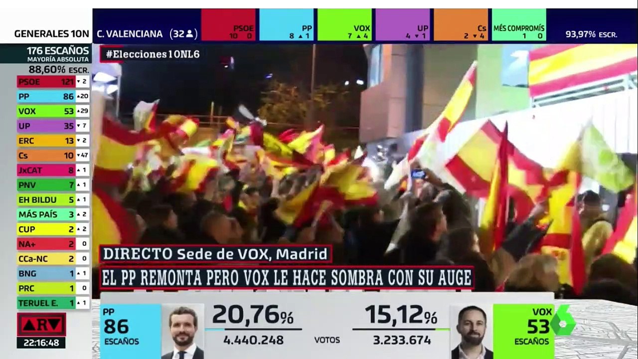 Depresión en laSexta con el brutal resultado de...