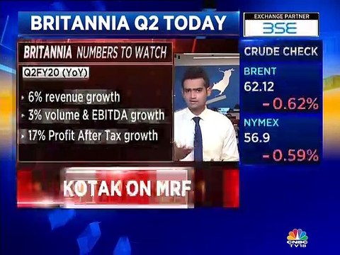 Britannia Industries Q2FY20 earnings: Here are the key expectations