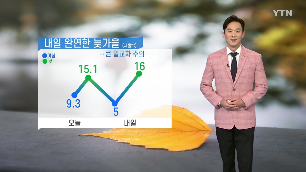 [날씨] 완연한 늦가을...큰 일교차 주의 / YTN