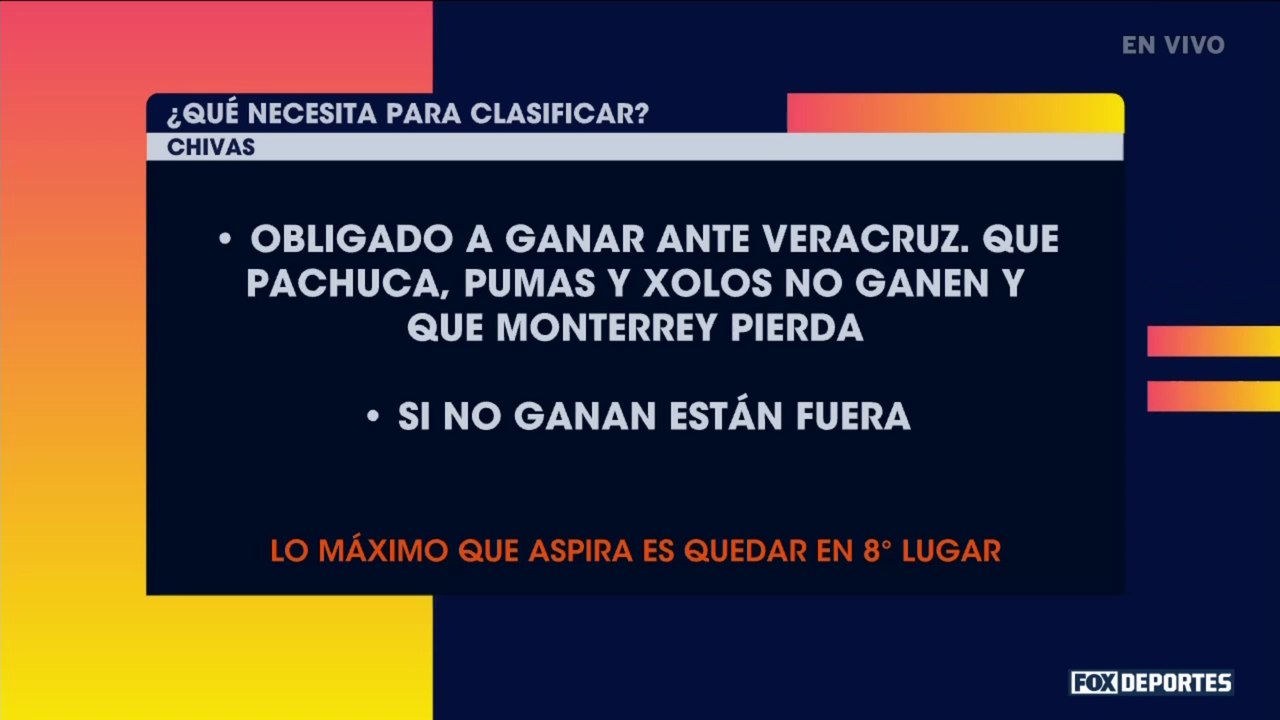 Agenda FS: ¿Qué necesitan los equipos para clasificar a la Liguilla?